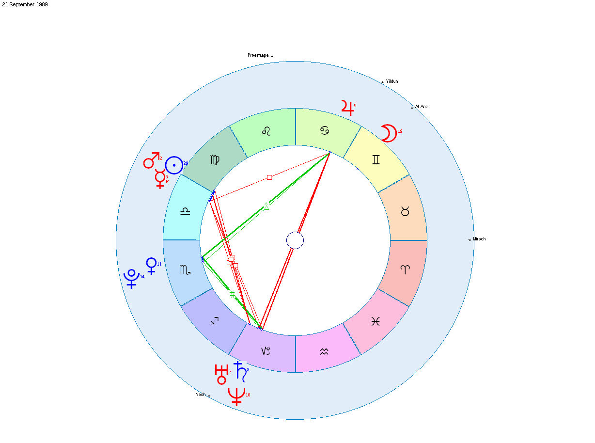 distribution des planètes en septembre 1989