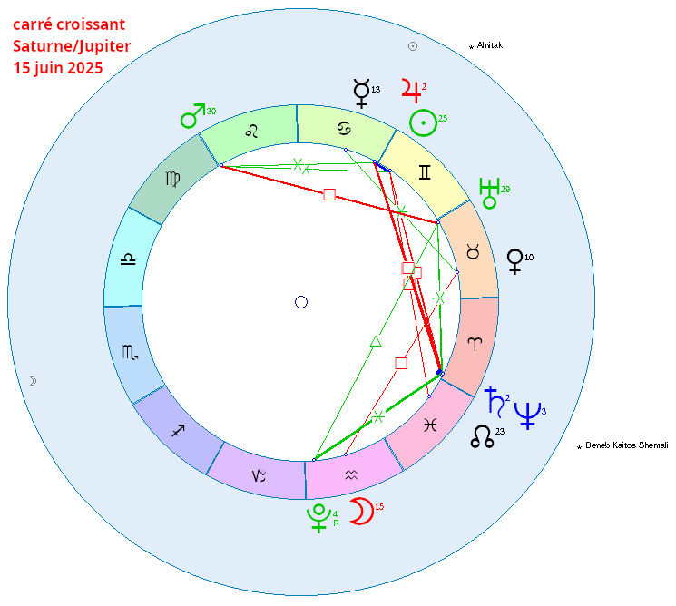 carré Saturne/Jupiter du 15 juin 2025
