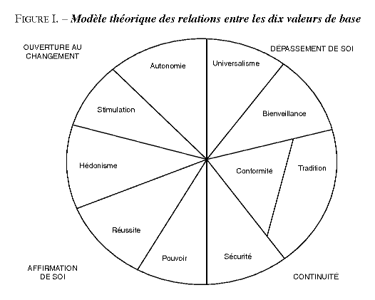 valeurs